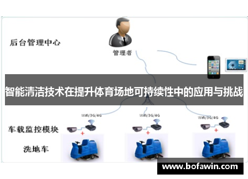 智能清洁技术在提升体育场地可持续性中的应用与挑战